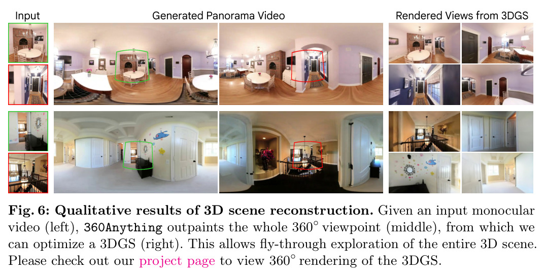 Qualitative results of 3D scene reconstruction
