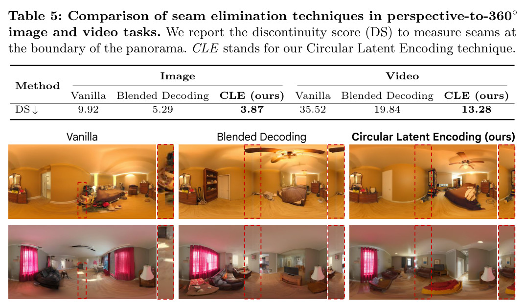 Comparison of seam elimination techniques in perspective-to-360° image and video tasks