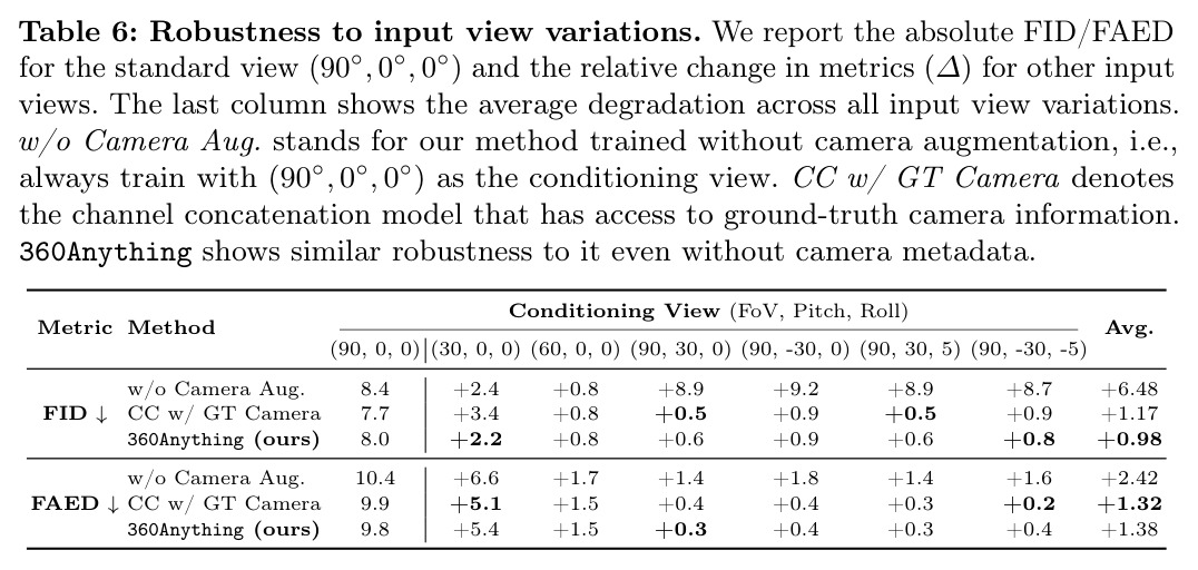 Robustness to input view variations