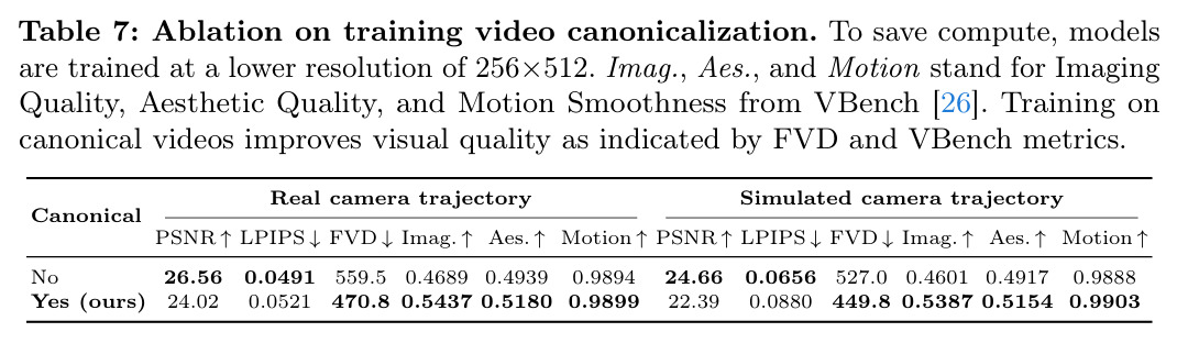 Ablation on training video canonicalization