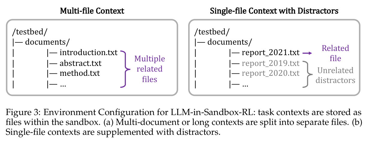 LLM-in-Sandbox-RL的环境配置