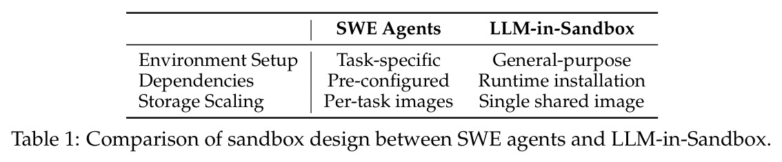 SWE代理与LLM-in-Sandbox的沙箱设计比较