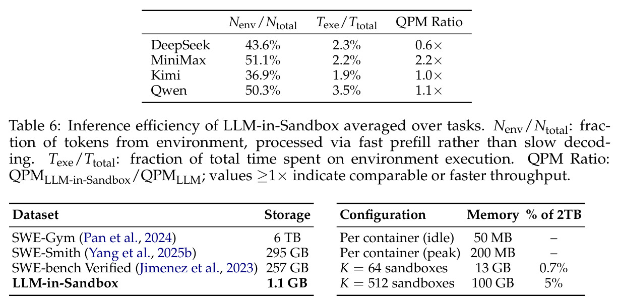 LLM-in-Sandbox推理效率
