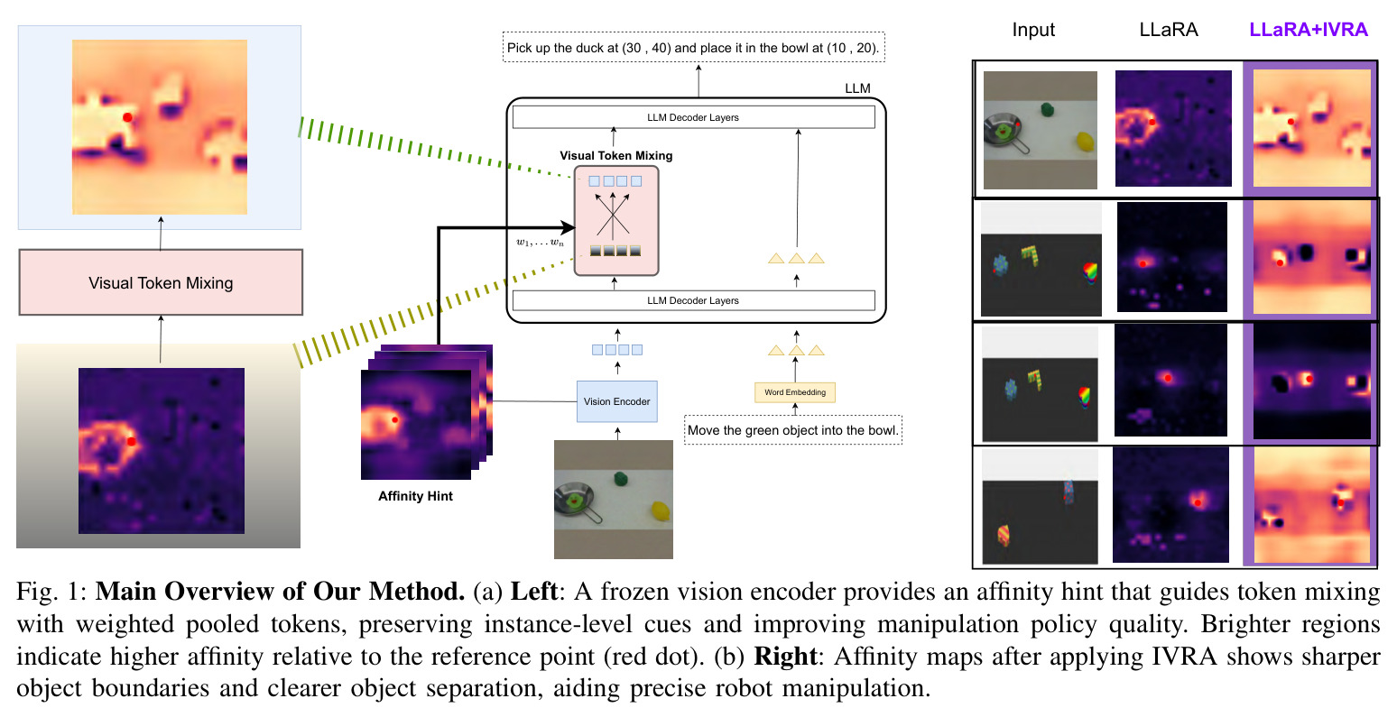 Main Overview of Our Method