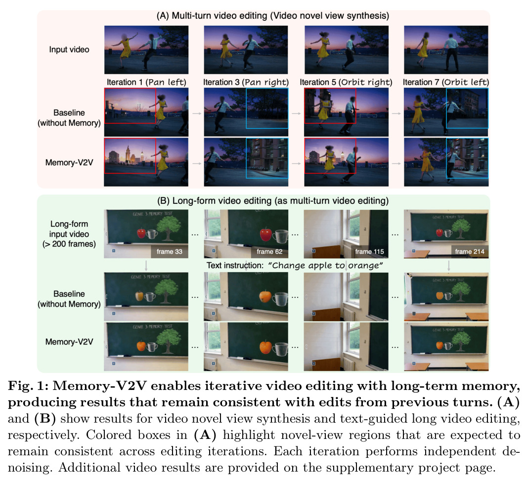 Memory-V2V enables iterative video editing with long-term memory