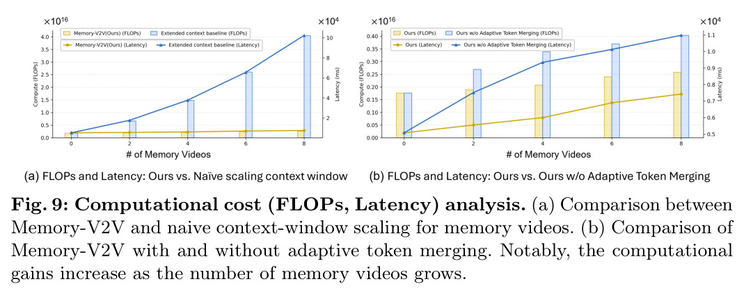 Computational cost (FLOPs, Latency) analysis