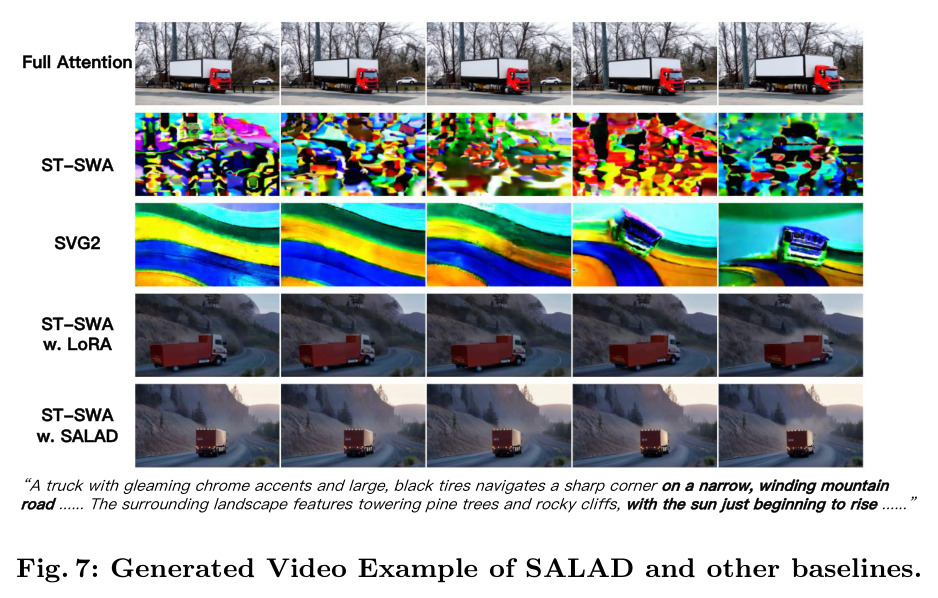 Generated Video Example of SALAD and other baselines.