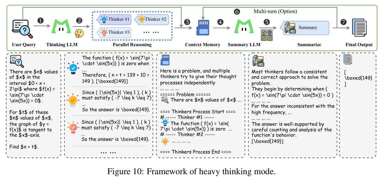 Framework of heavy thinking mode