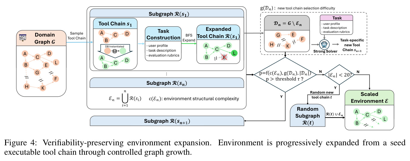 Verifiability-preserving environment expansion