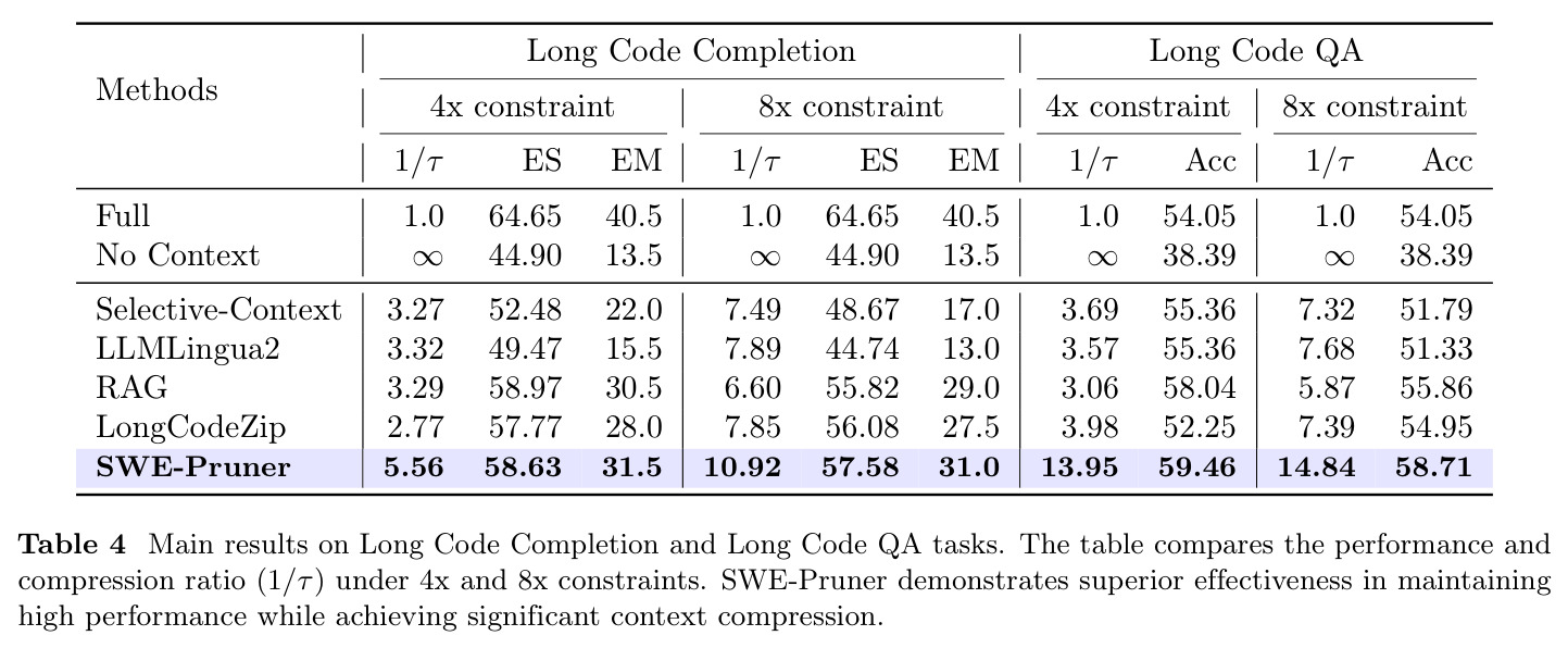 Long Code Completion和Long Code QA评估结果