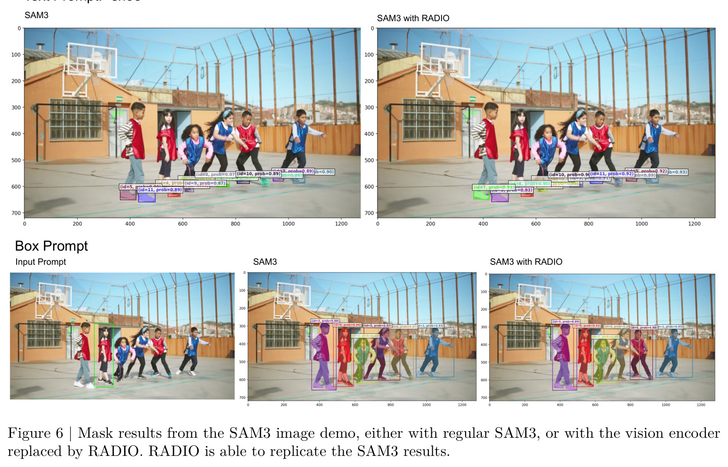 SAM3图像演示的掩码结果