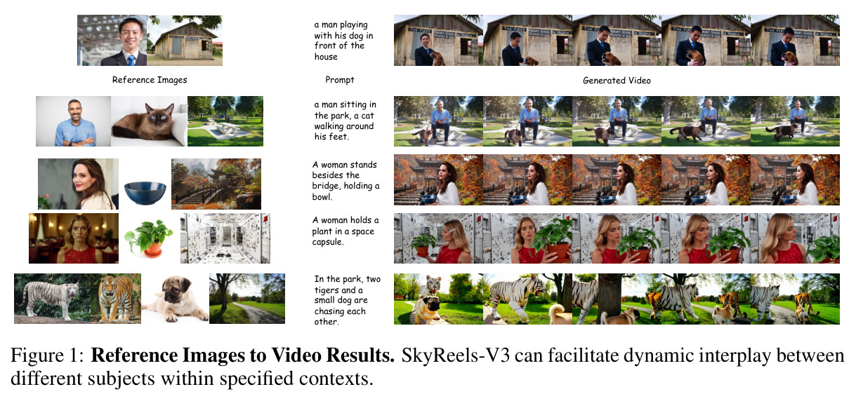 Reference Images to Video Results - 多主体动态交互