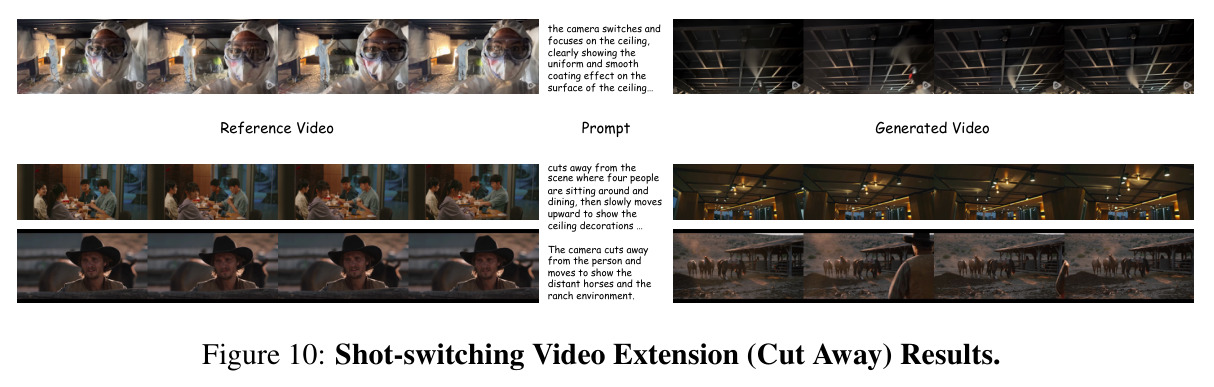 Shot-switching Video Extension (Cut Away) Results