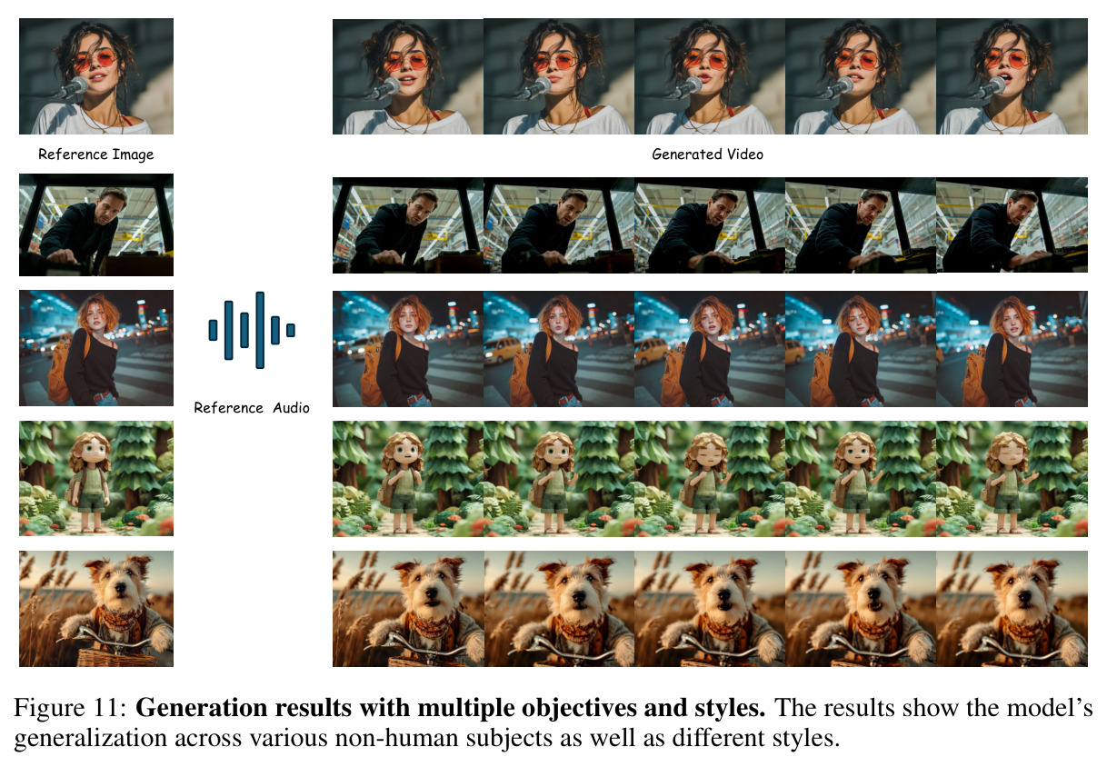 Generation results with multiple objectives and styles