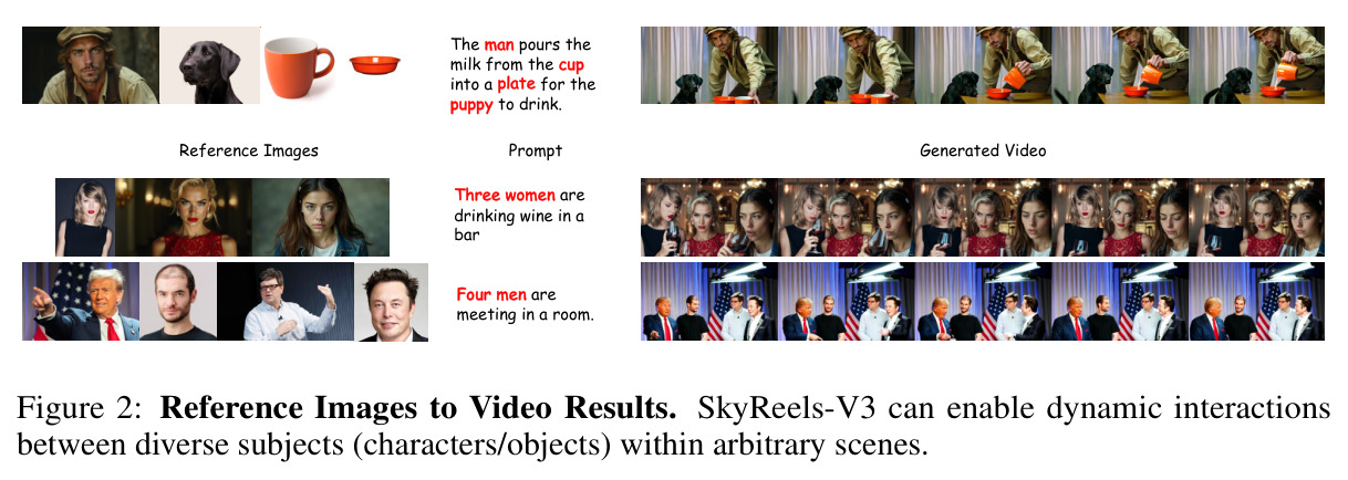 Reference Images to Video Results - 多样化主体交互