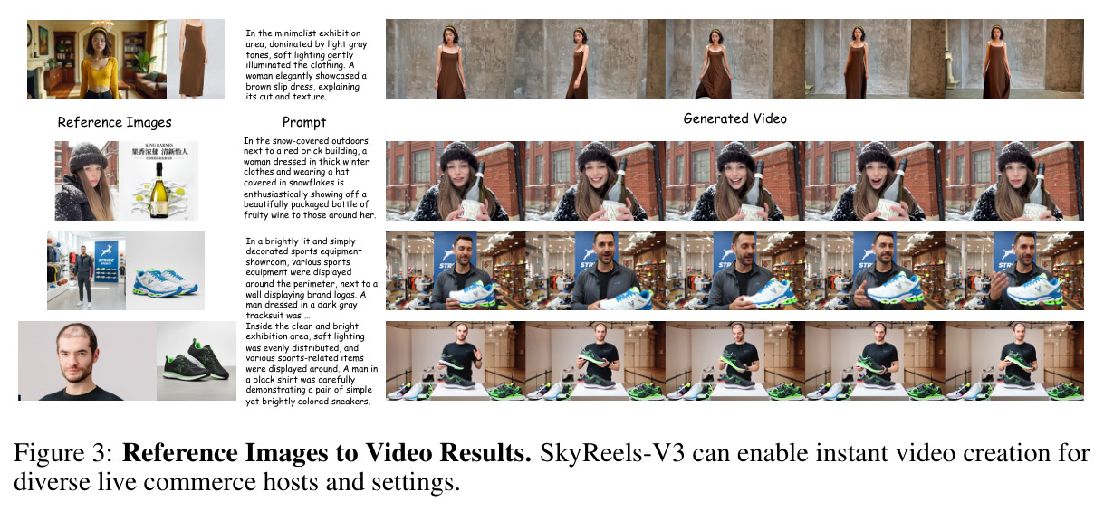 Reference Images to Video Results - 直播电商场景