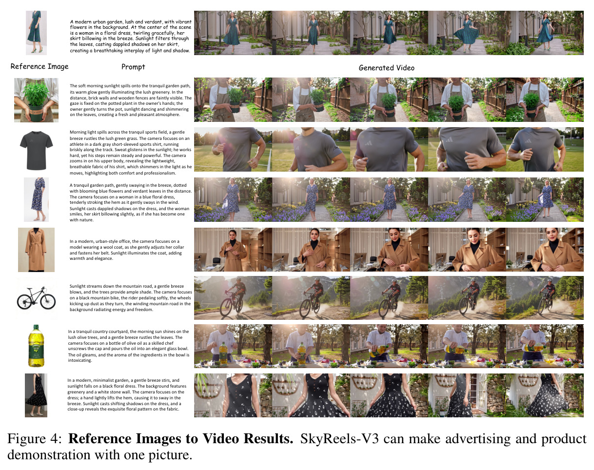 Reference Images to Video Results - 广告和产品展示