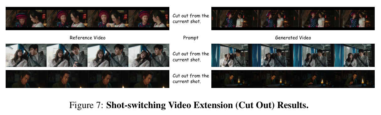 Shot-switching Video Extension (Cut Out) Results