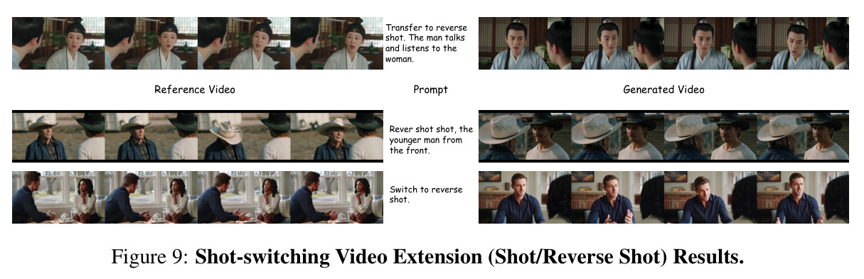 Shot-switching Video Extension (Shot/Reverse Shot) Results