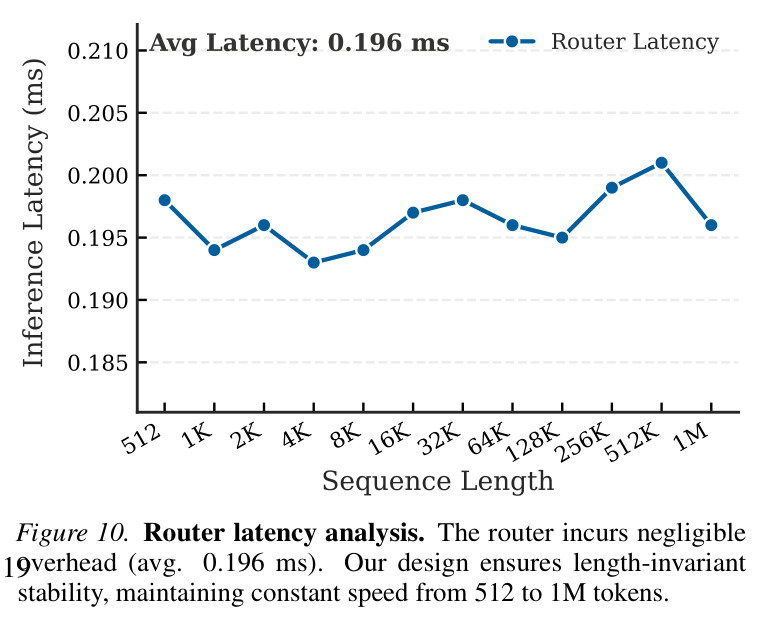 Router latency analysis