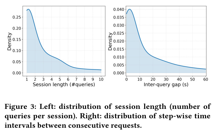 Session length and step-wise time intervals distributions