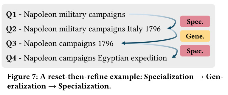 A reset-then-refine example