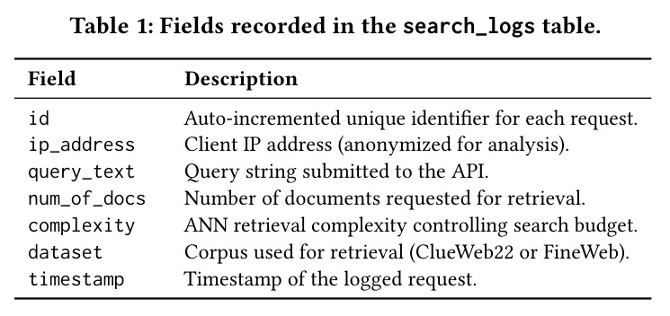 Fields recorded in the search_logs table