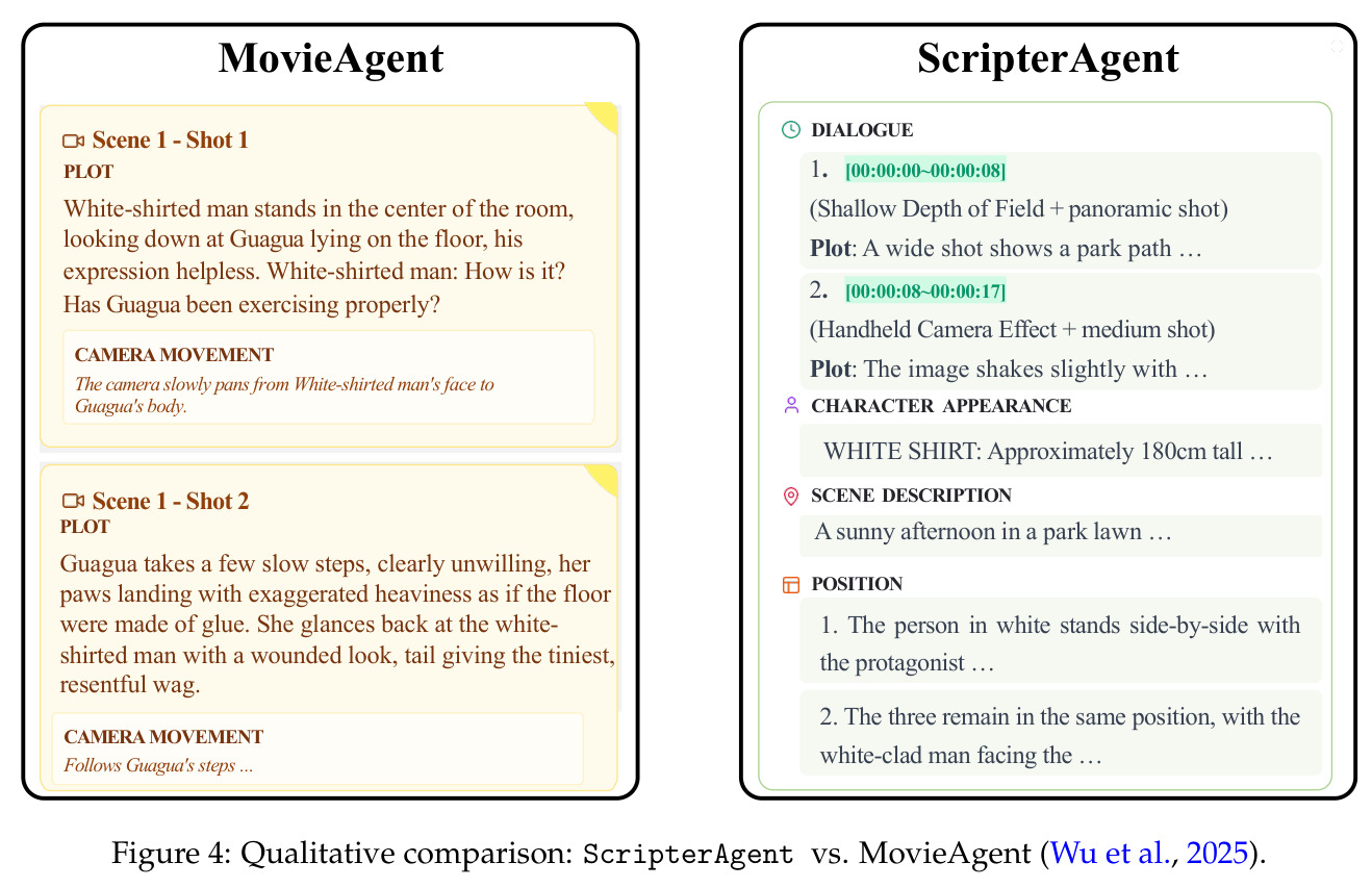 ScripterAgent 与 MovieAgent 的定性对比