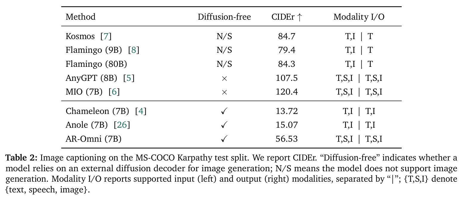 MS-COCO Karpathy测试集图像描述结果