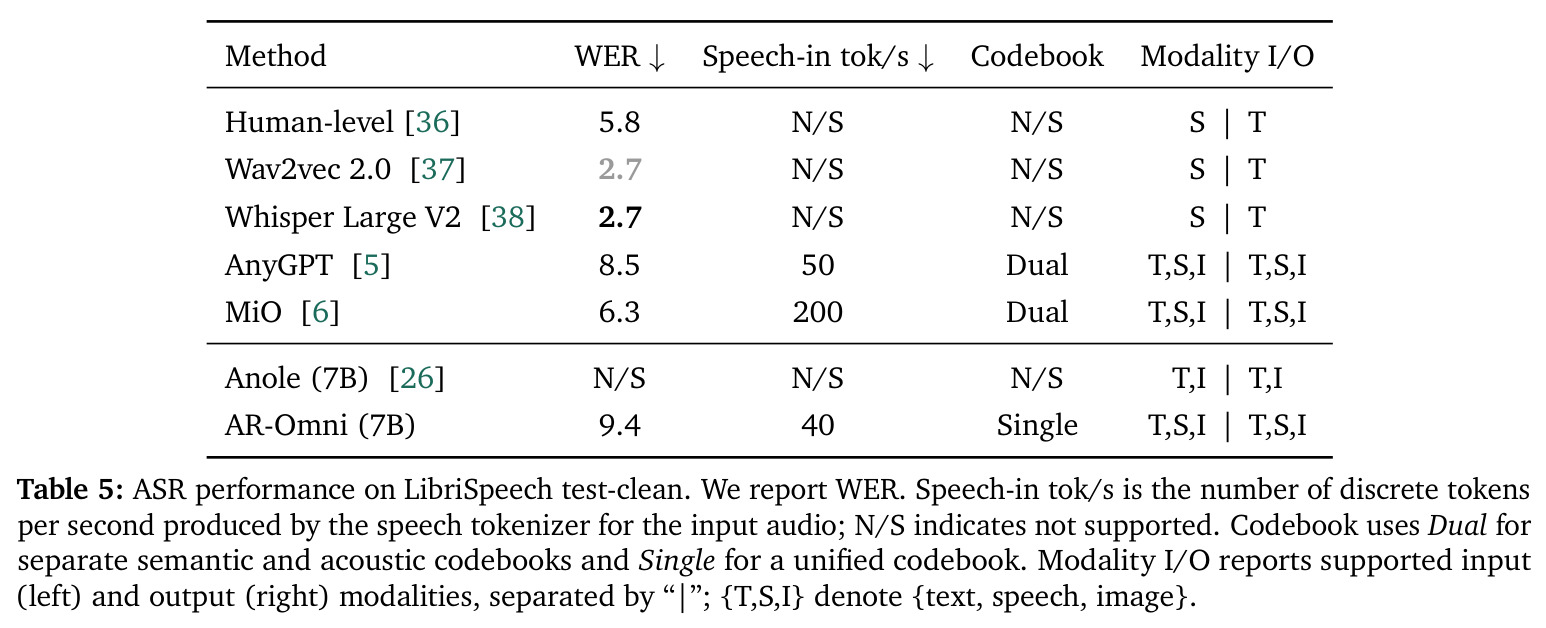 LibriSpeech test-clean ASR结果