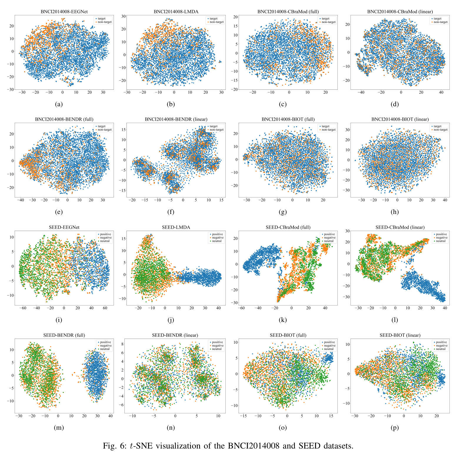 t-SNE 可视化
