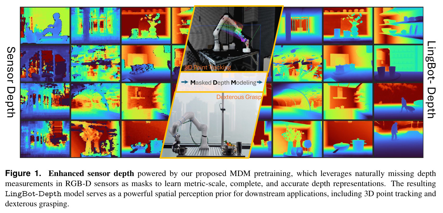 Enhanced sensor depth powered by our proposed MDM pretraining