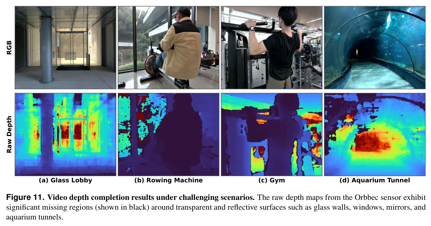 Video depth completion results under challenging scenarios