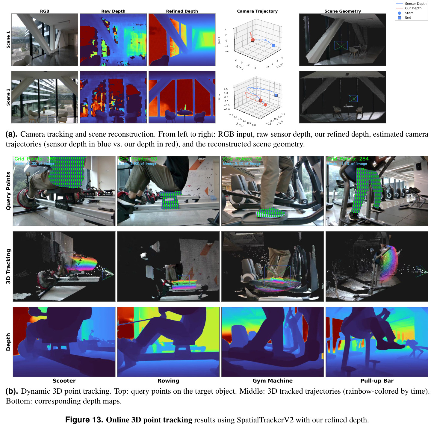 Video depth completion results compared with ZED stereo depth