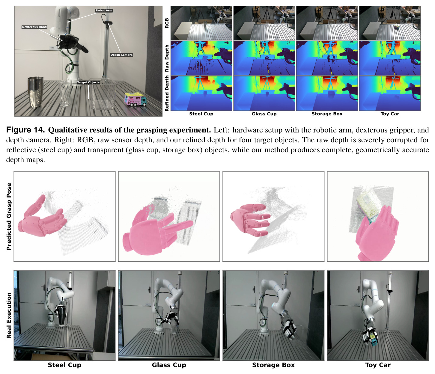 Online 3D point tracking results using SpatialTrackerV2 with our refined depth