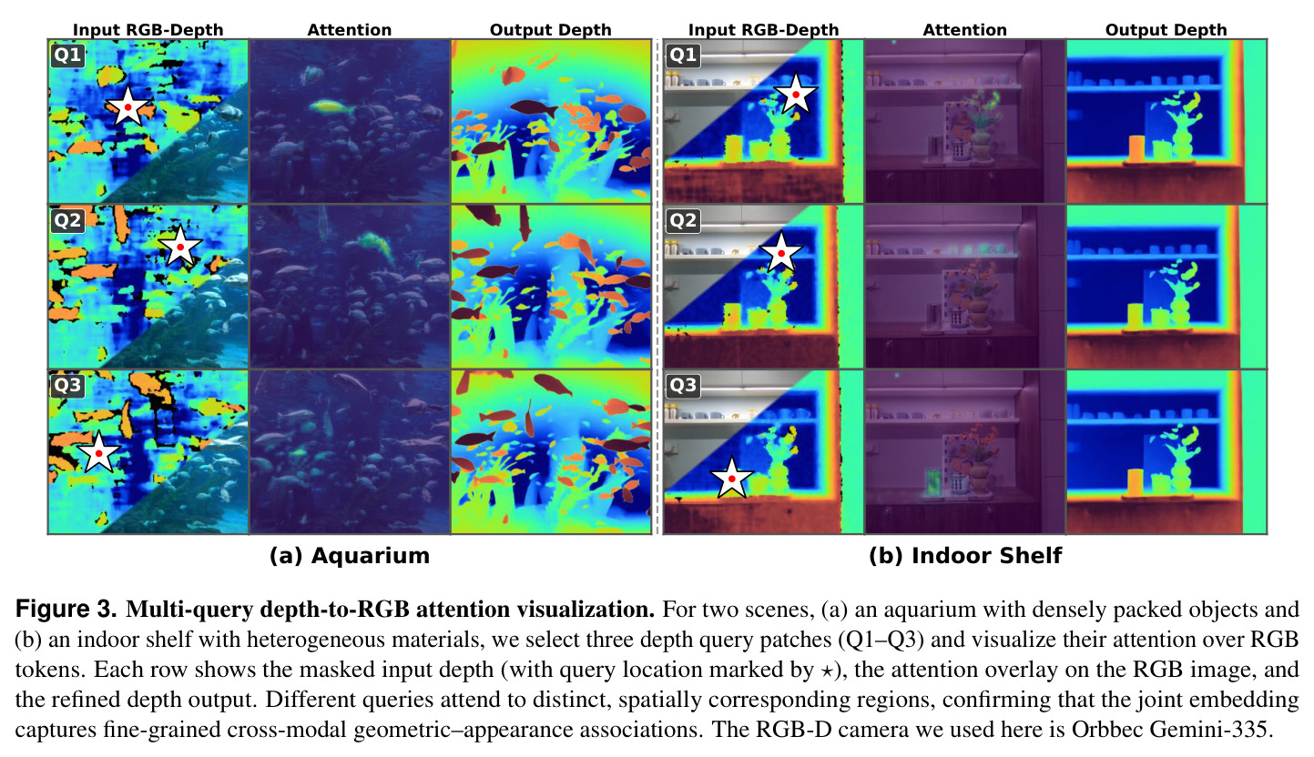 Multi-query depth-to-RGB attention visualization