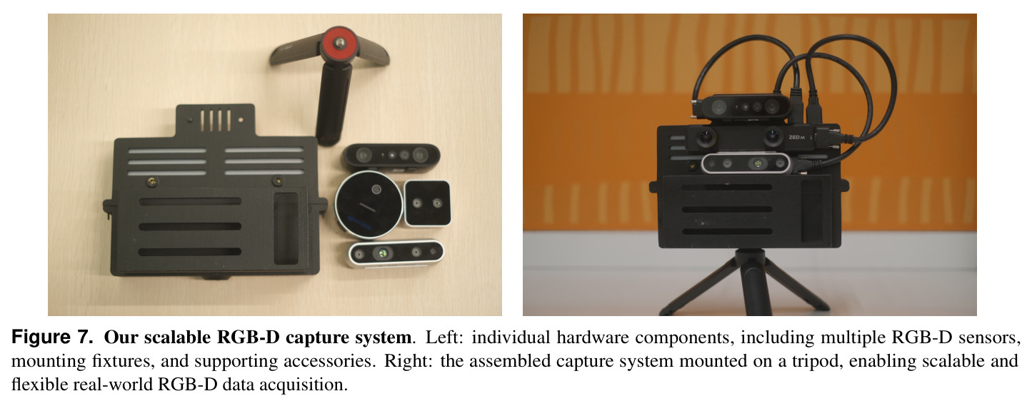 Our scalable RGB-D capture system