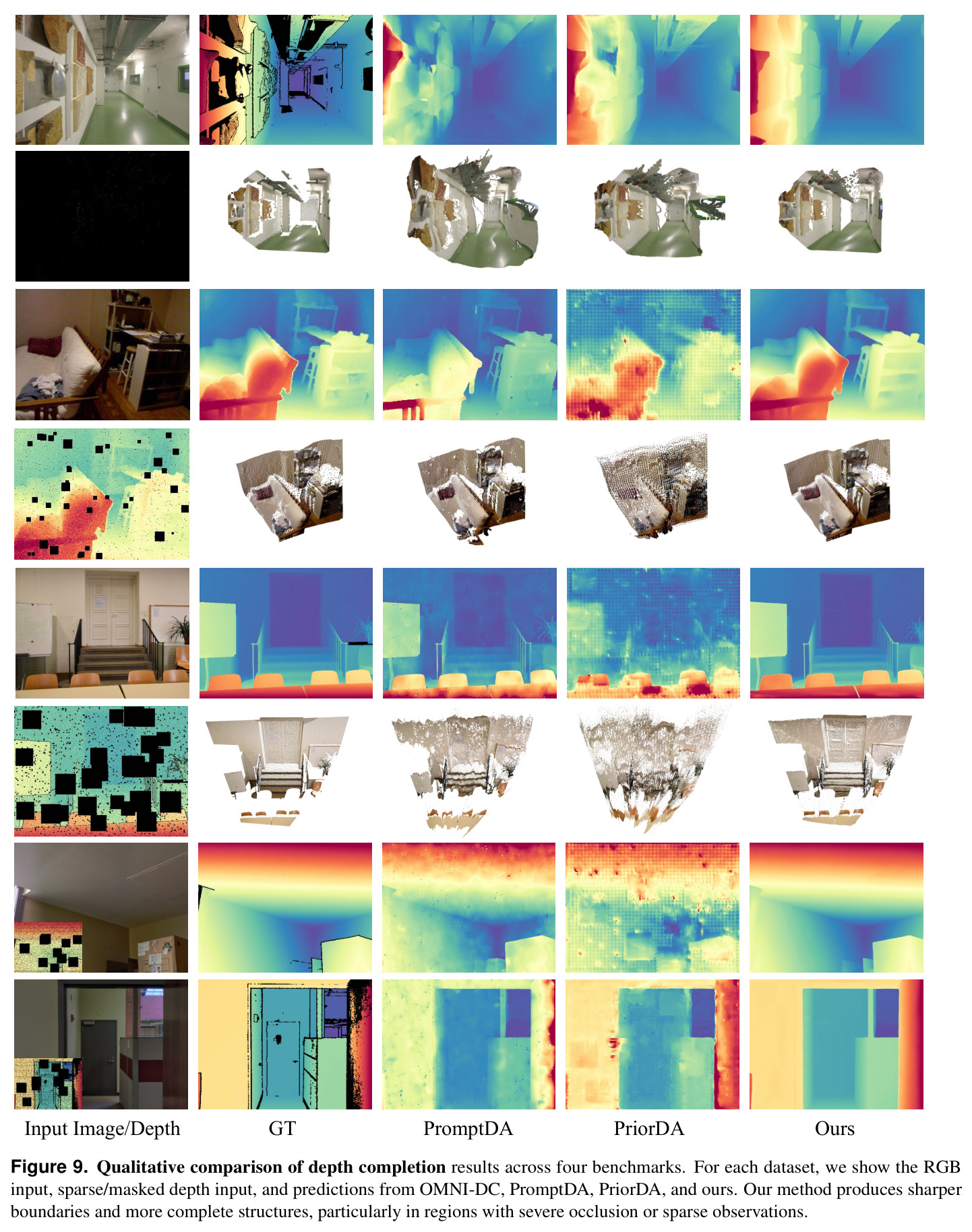 Qualitative comparison of depth completion results across four benchmarks