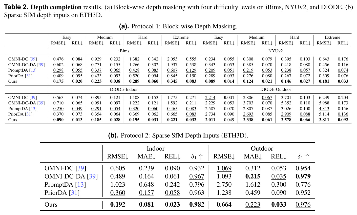 Depth completion results