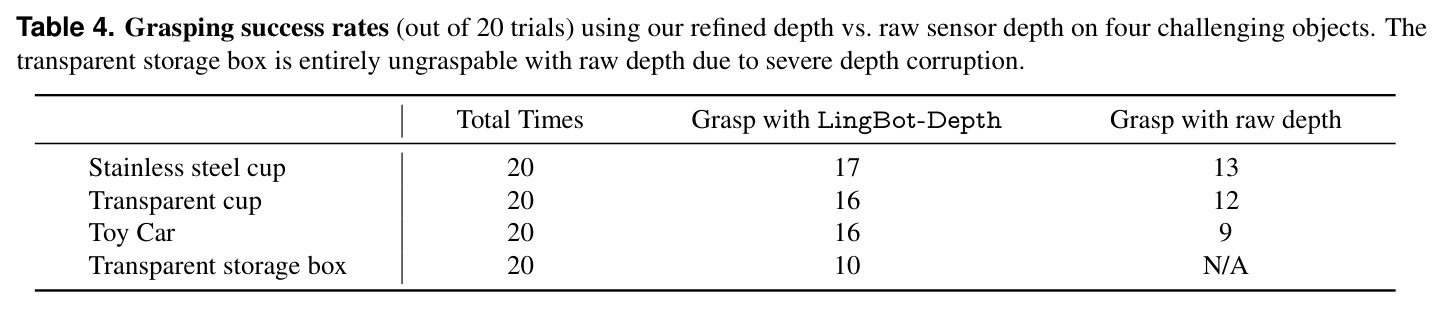 Monocular depth estimation results using MoGe with different pretrained backbones