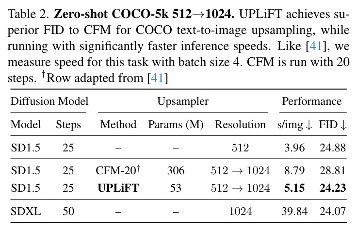 COCO-5k 512→1024零样本文本到图像生成
