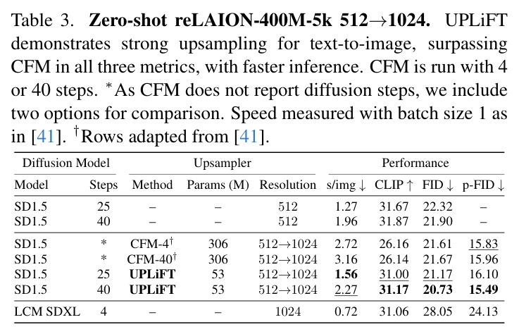 reLAION-400M-5k 512→1024零样本文本到图像生成