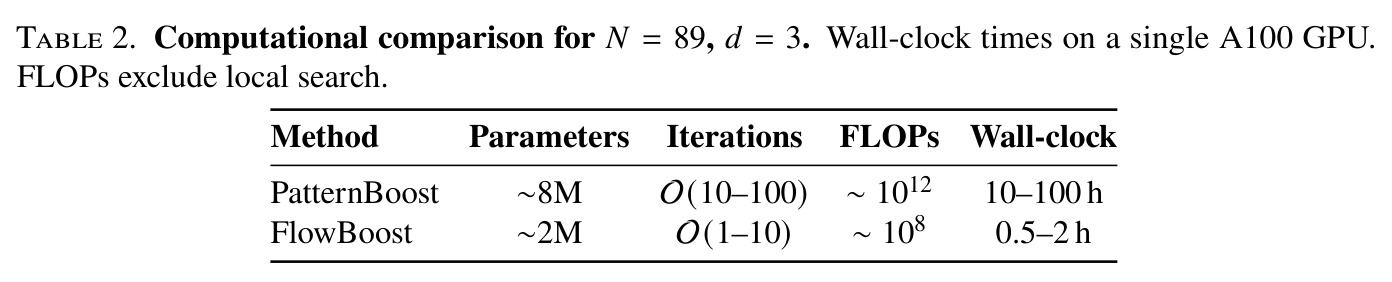 N=89三维堆积的计算比较