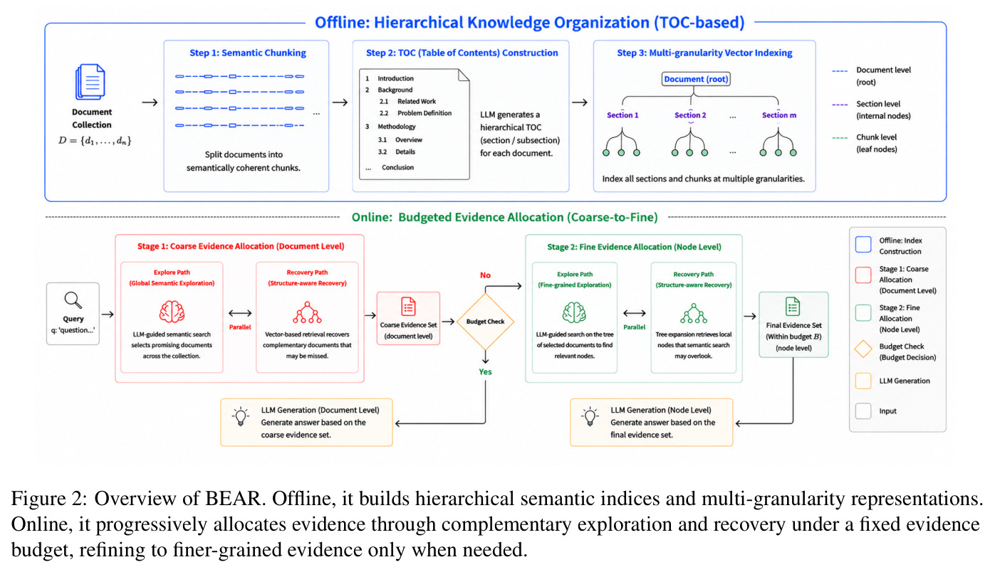 Overview of BEAR
