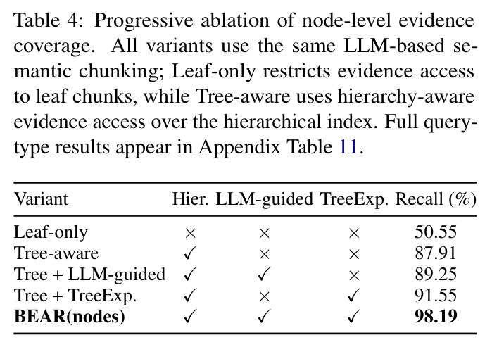 Progressive ablation of node-level evidence coverage