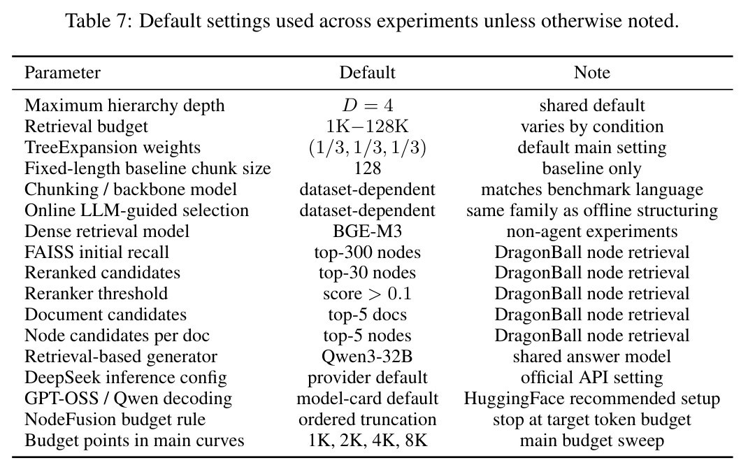 Default settings used across experiments