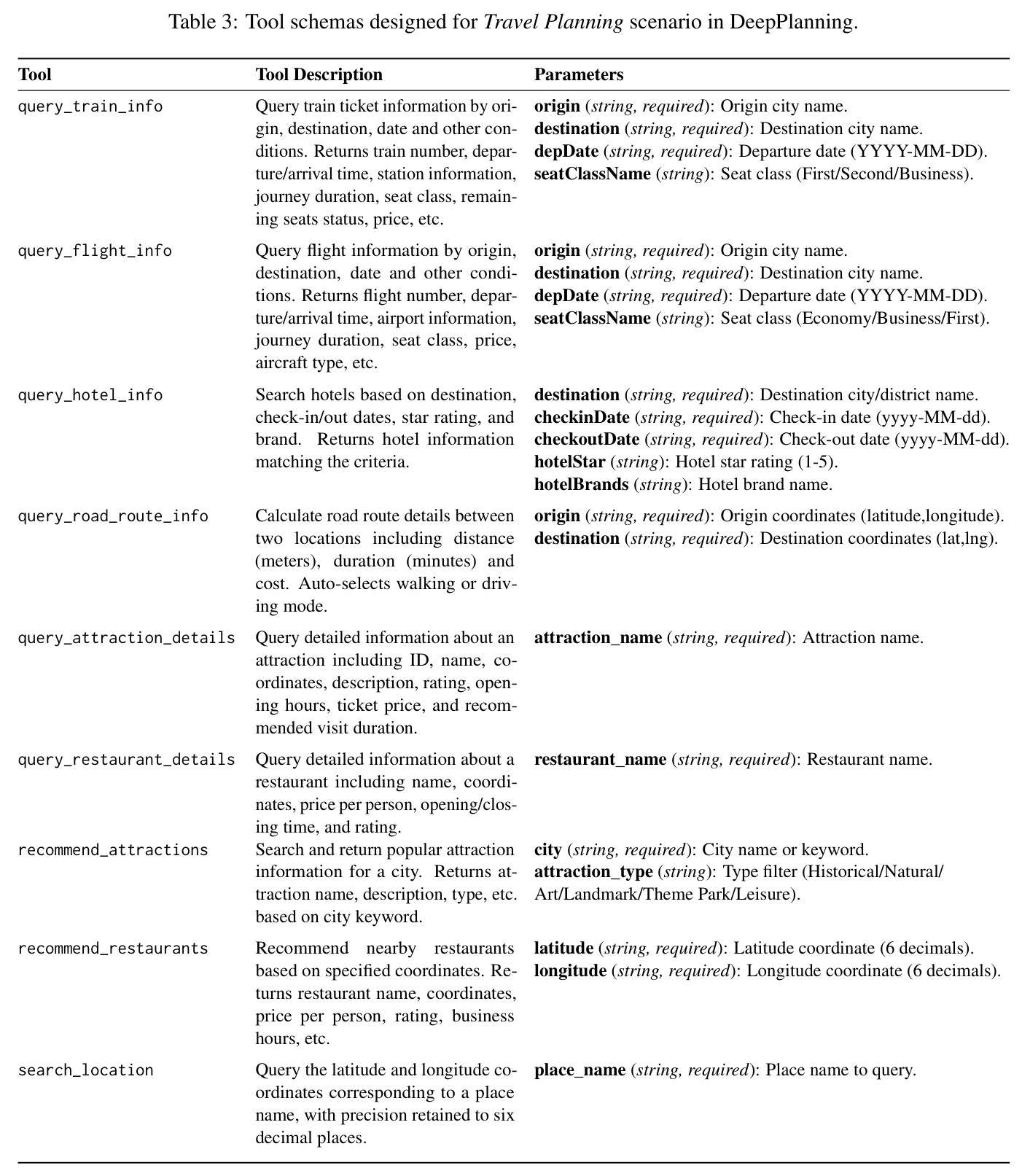 table_3.jpg