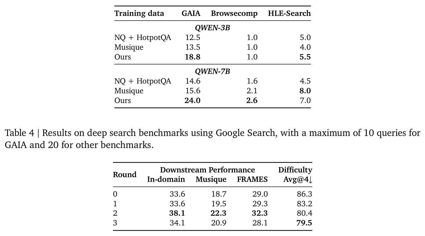 Google Search评估结果