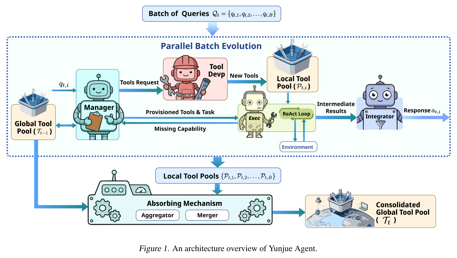 Yunjue Agent架构概述