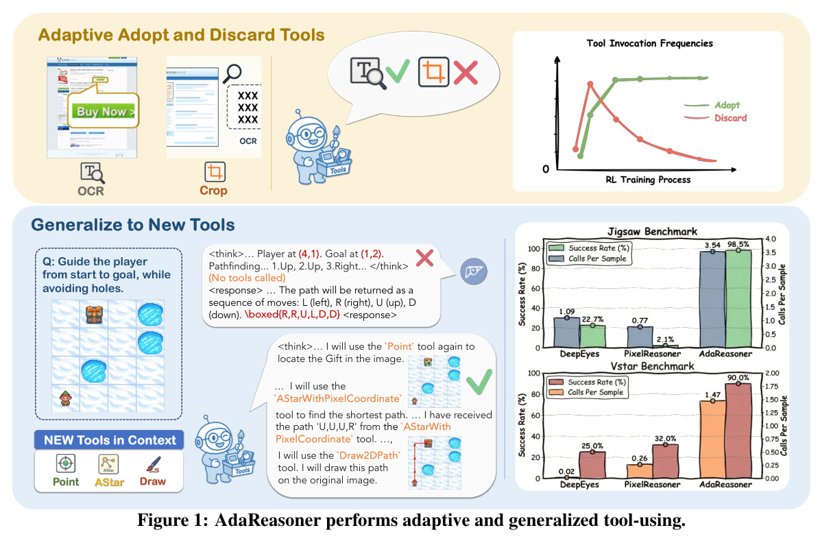 AdaReasoner performs adaptive and generalized tool-using.